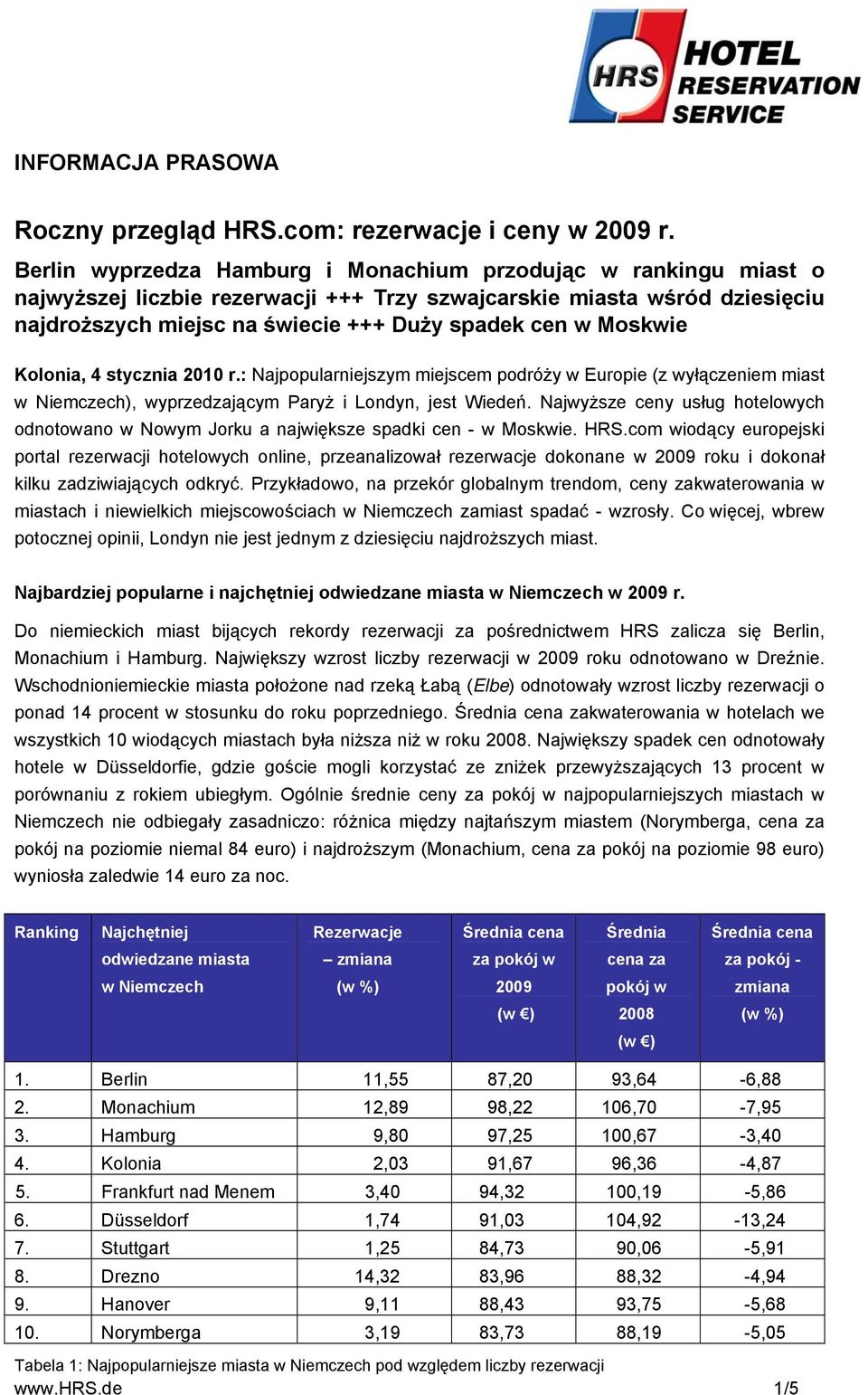 Moskwie Kolonia, 4 stycznia 2010 r.: Najpopularniejszym miejscem podróży w Europie (z wyłączeniem miast w Niemczech), wyprzedzającym Paryż i Londyn, jest Wiedeń.