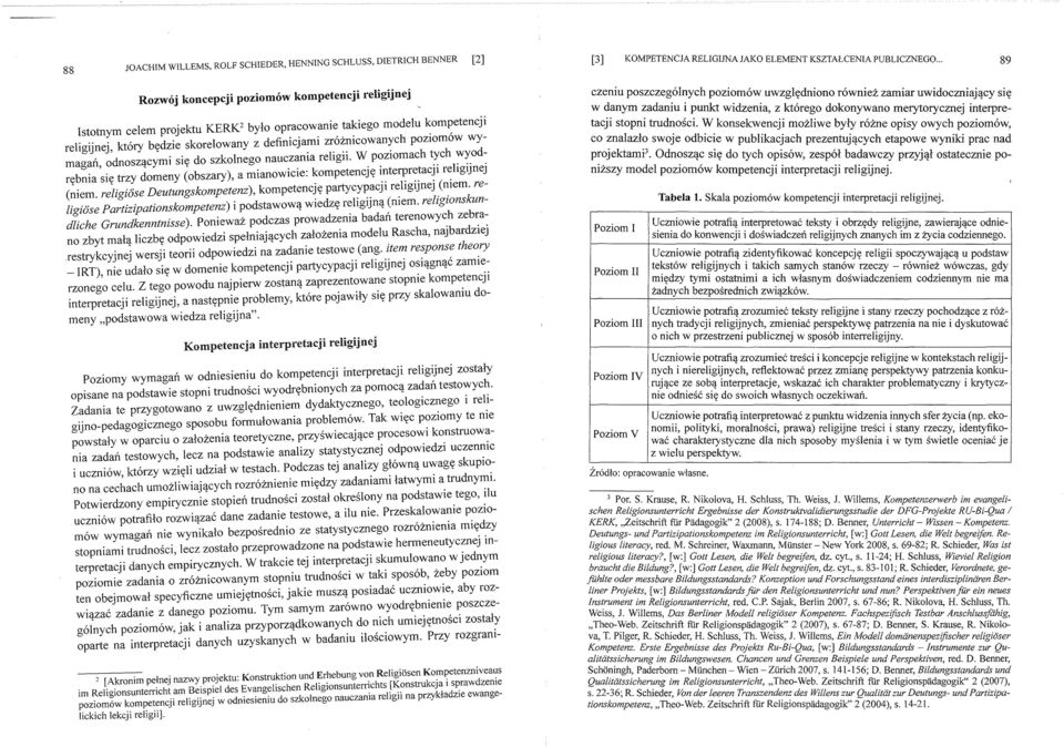 poziom6w wymagan, odnosz~cymi si~t do szkolnego nauczania religii. W poziomach tych wyodr~tbnia si~t trzy domeny (obszary), a mianowicie: kompetencjy interpretacji religijnej (niem.