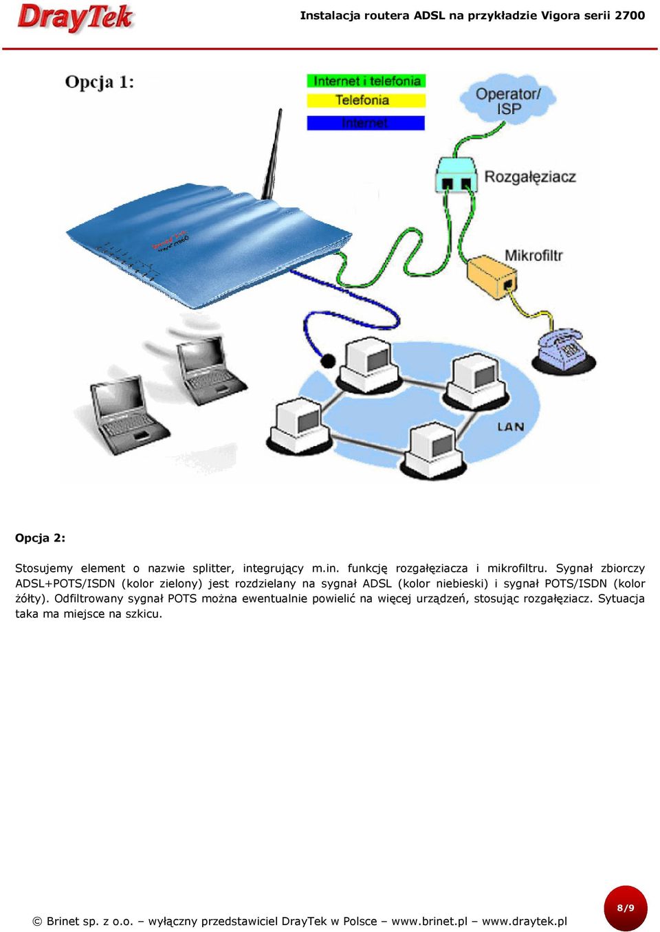 niebieski) i sygnał POTS/ISDN (kolor żółty).