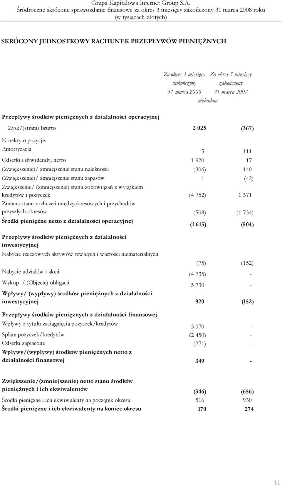 stanu zapasów 1 (42) Zwiększenie/ (zmniejszenie) stanu zobowiązań z wyjątkiem kredytów i pożyczek (4 752) 1 371 Zmiana stanu rozliczeń międzyokresowych i przychodów przyszłych okresów (508) (1 734)