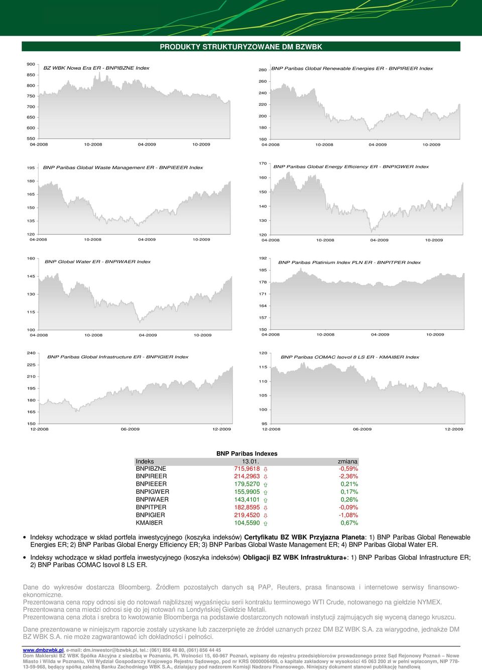 Paribas Platinium Index PLN ER - BNPITPER Index 185 145 178 130 171 164 115 157 100 240 BNP Paribas Global Infrastructure ER - BNPIGIER Index 120 BNP Paribas COMAC Isovol 8 LS ER - KMAI8ER Index 225