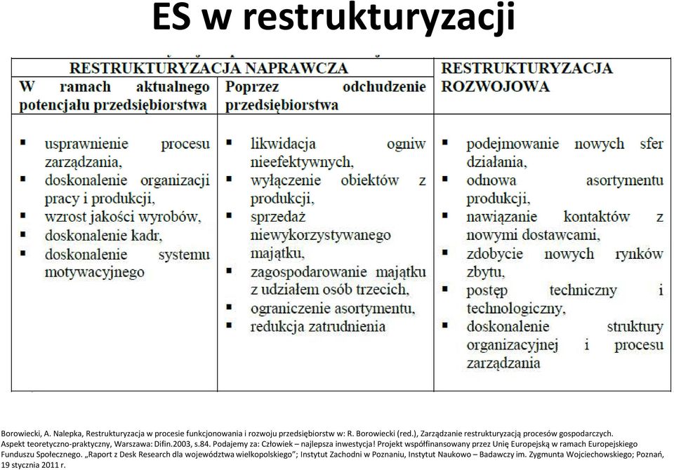 Podajemy za: Człowiek najlepsza inwestycja! Projekt współfinansowany przez Unię Europejską w ramach Europejskiego Funduszu Społecznego.