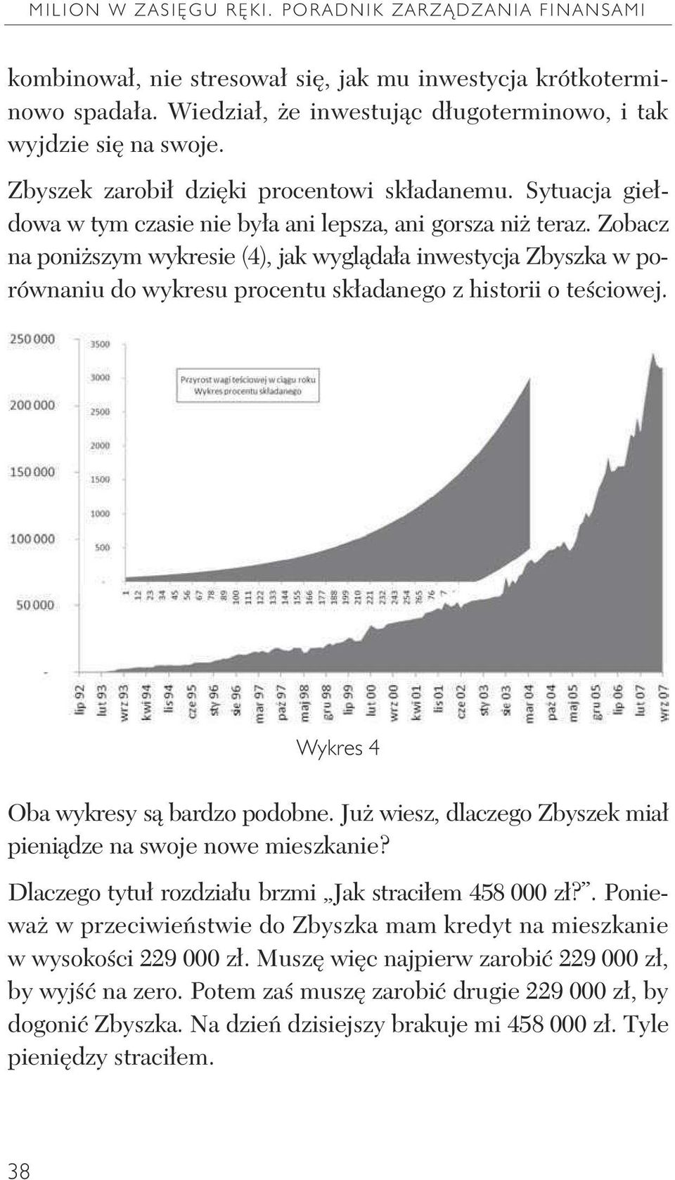 Zobacz na poni szym wykresie (4), jak wygl da a inwestycja Zbyszka w porównaniu do wykresu procentu sk adanego z historii o te ciowej. Wykres 4 Oba wykresy s bardzo podobne.