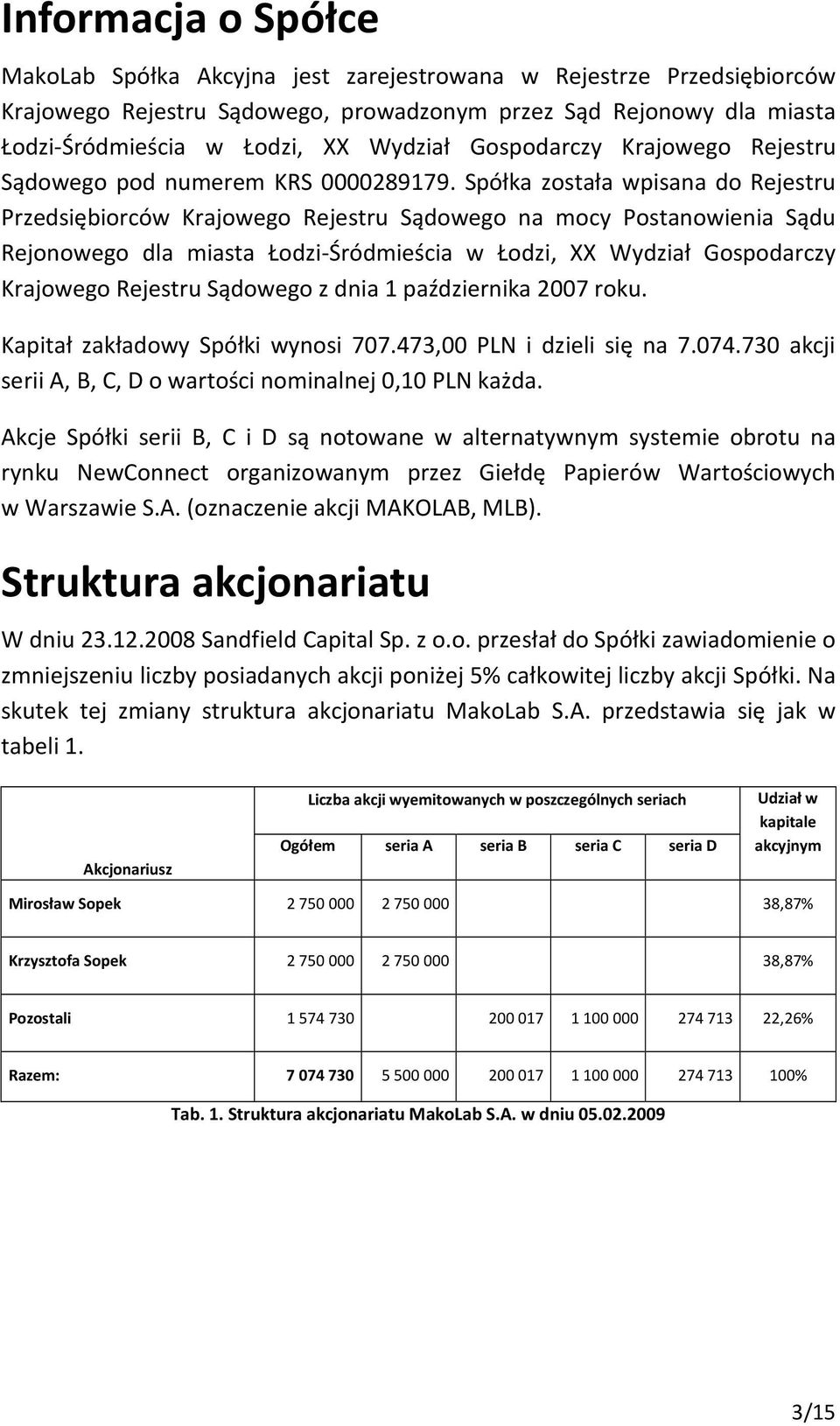 Spółka została wpisana do Rejestru Przedsiębiorców Krajowego Rejestru Sądowego na mocy Postanowienia Sądu Rejonowego dla miasta Łodzi-Śródmieścia w Łodzi, XX Wydział Gospodarczy Krajowego Rejestru