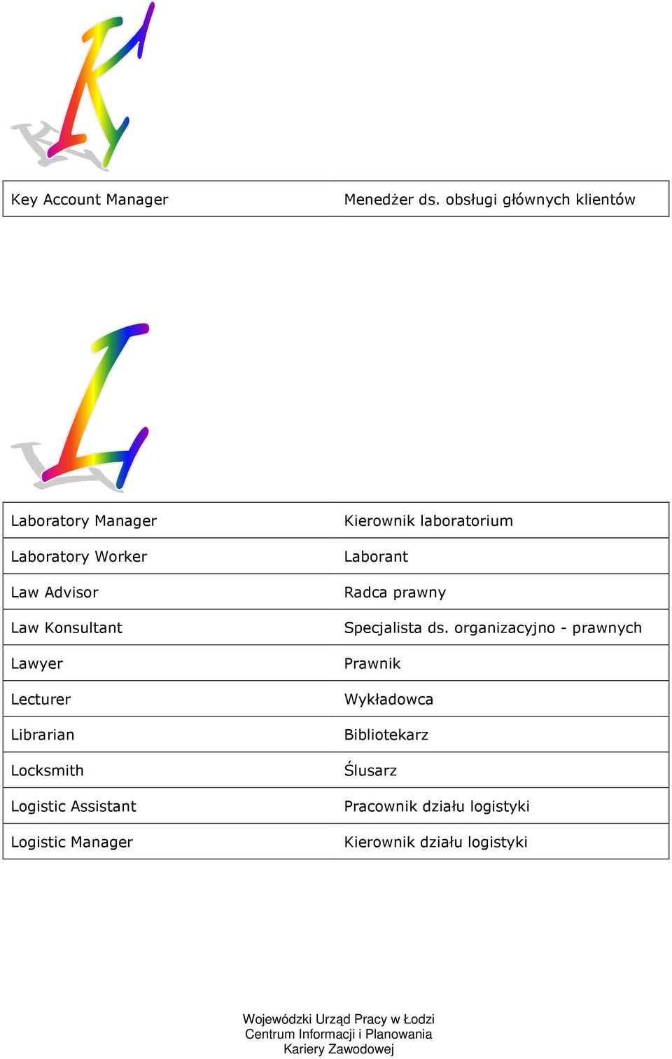 Lawyer Lecturer Librarian Locksmith Logistic Assistant Logistic Manager Kierownik