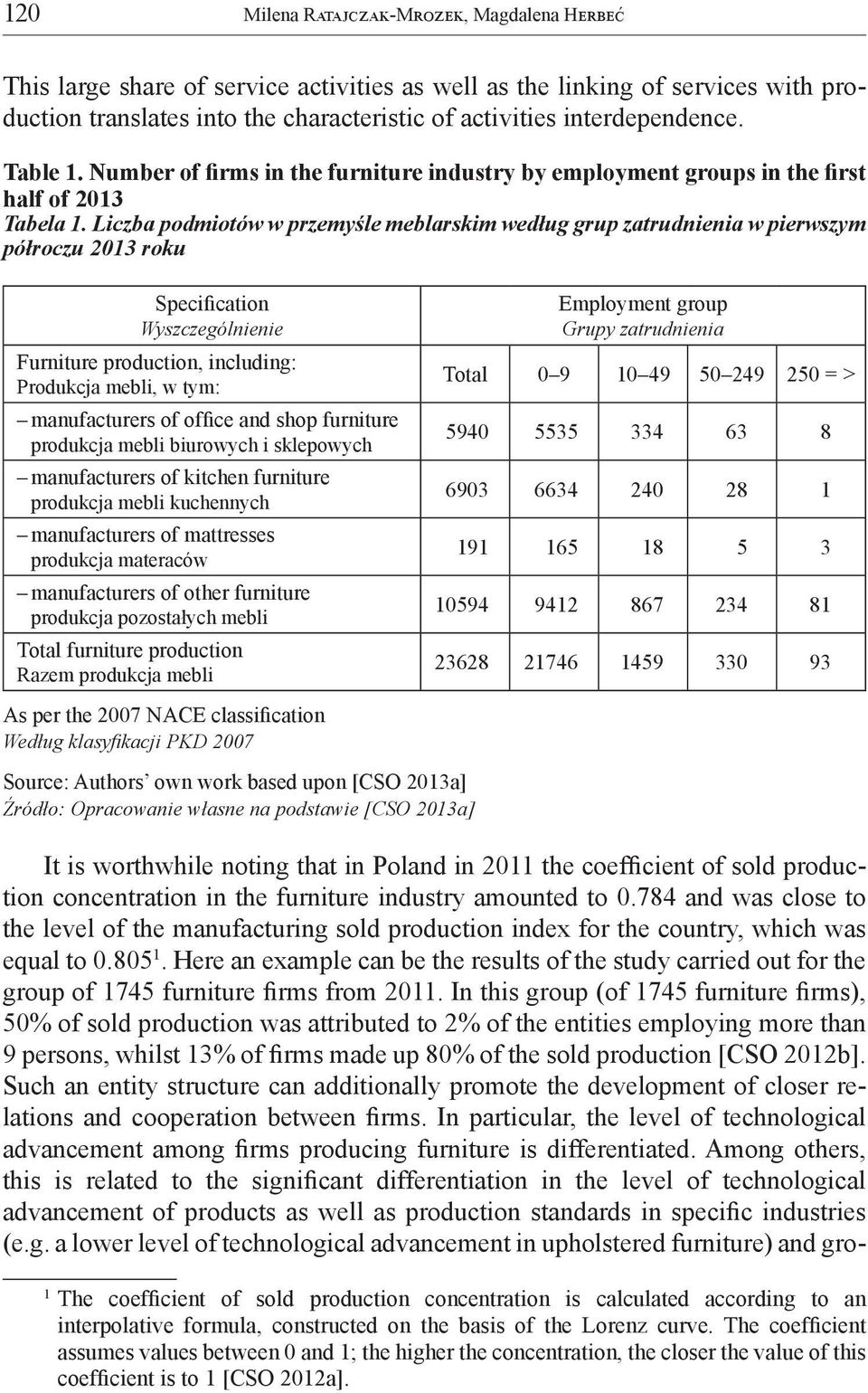 Liczba podmiotów w przemyśle meblarskim według grup zatrudnienia w pierwszym półroczu 2013 roku Specification Wyszczególnienie Furniture production, including: Produkcja mebli, w tym: manufacturers