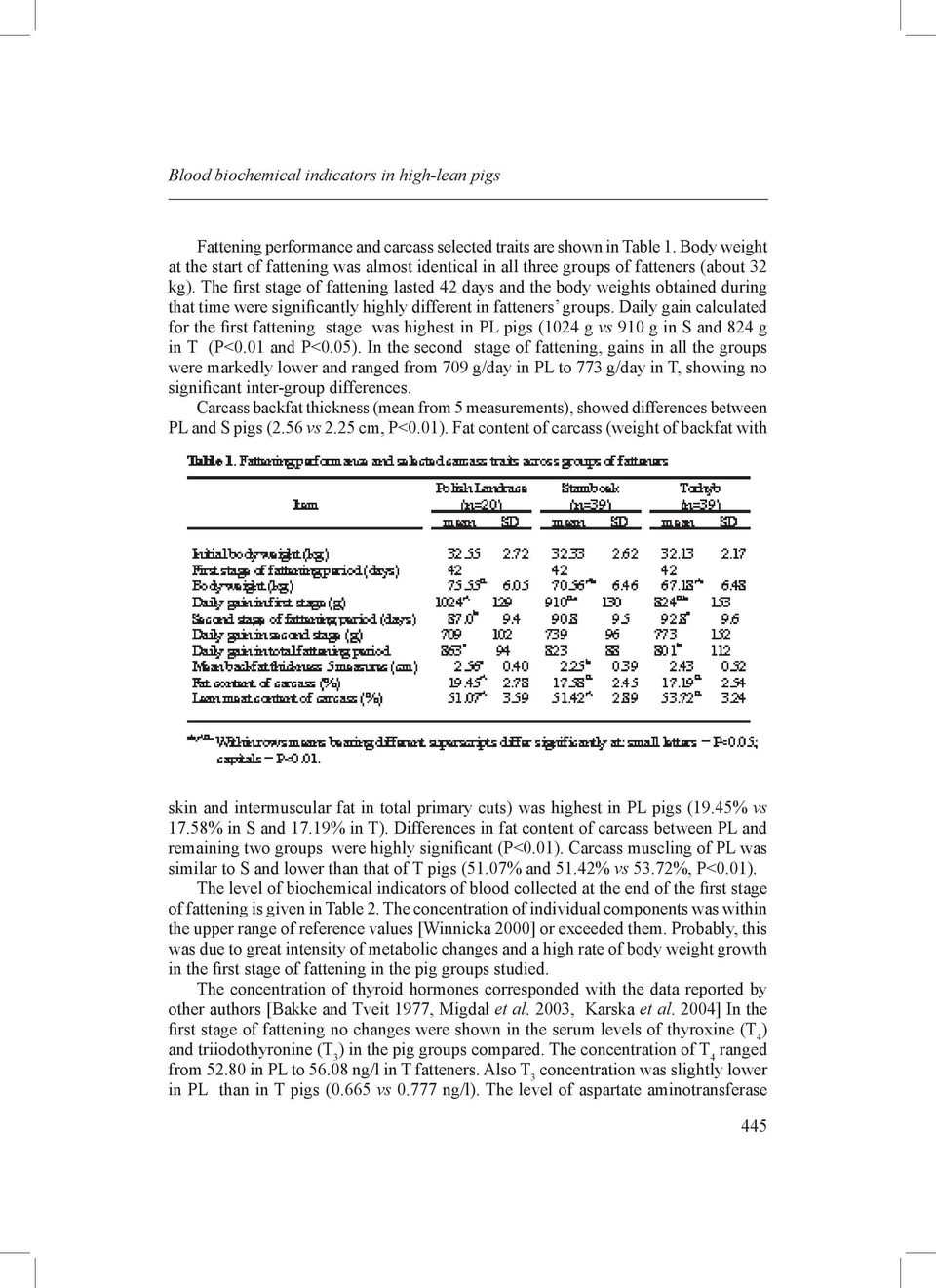 The first stage of fattening lasted 42 days and the body weights obtained during that time were significantly highly different in fatteners groups.