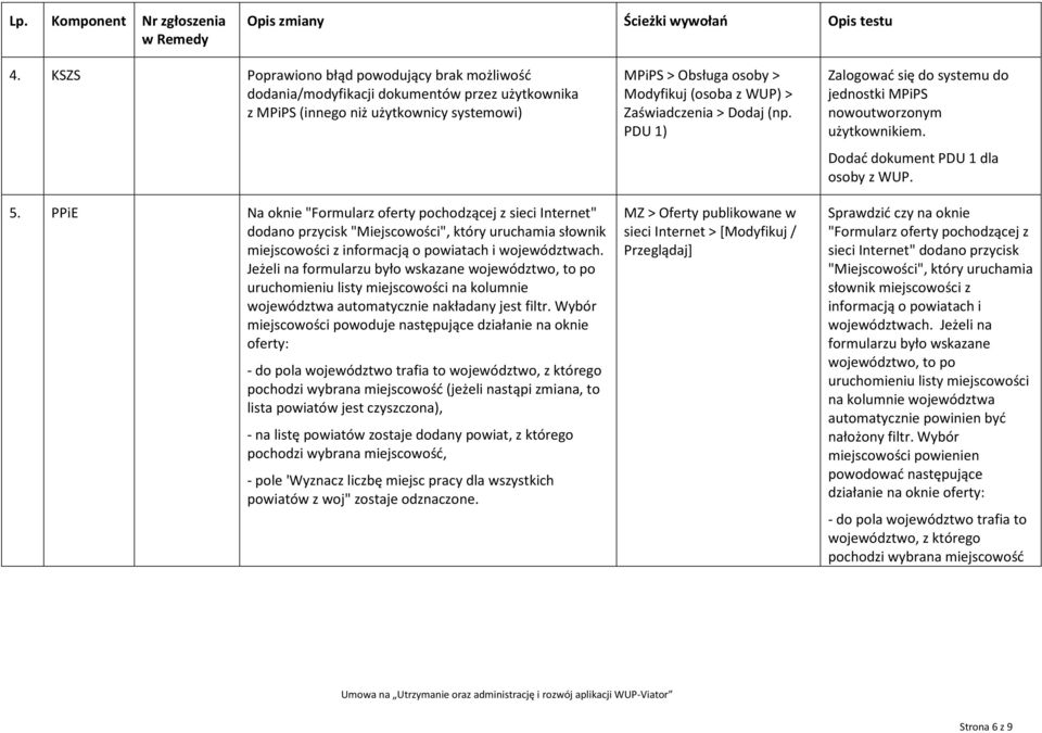 Jeżeli na formularzu było wskazane województwo, to po uruchomieniu listy miejscowości na kolumnie województwa automatycznie nakładany jest filtr.