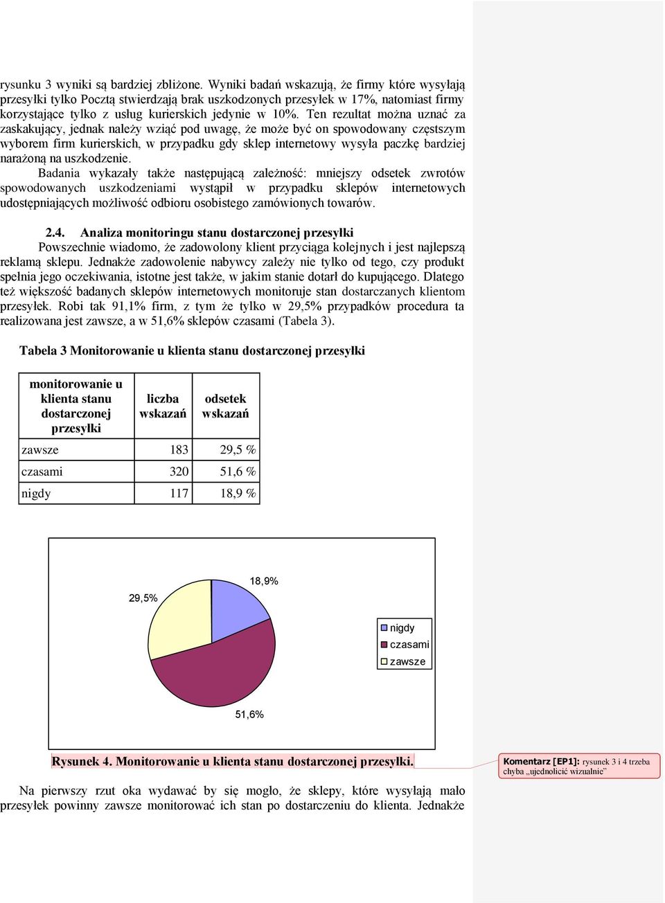 Ten rezultat można uznać za zaskakujący, jednak należy wziąć pod uwagę, że może być on spowodowany częstszym wyborem firm kurierskich, w przypadku gdy sklep internetowy wysyła paczkę bardziej