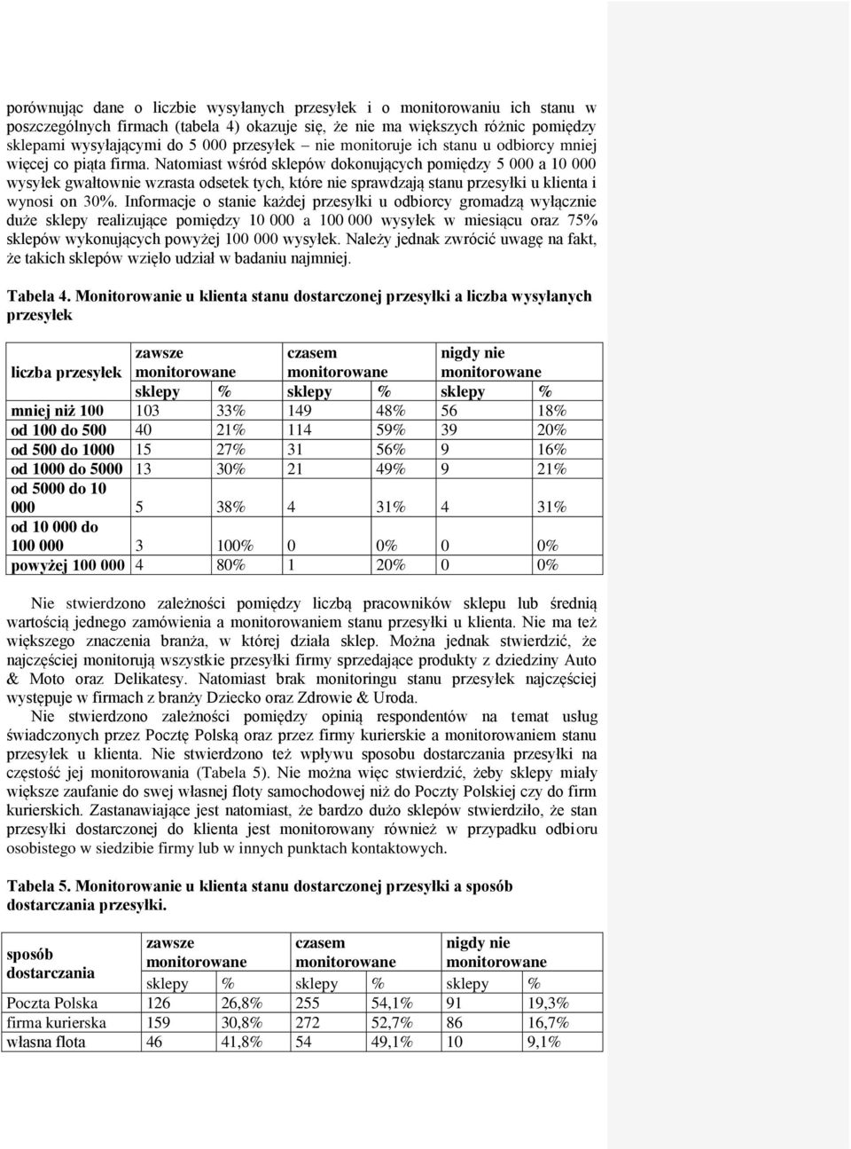 Natomiast wśród sklepów dokonujących pomiędzy 5 000 a 10 000 wysyłek gwałtownie wzrasta odsetek tych, które nie sprawdzają stanu przesyłki u klienta i wynosi on 30%.