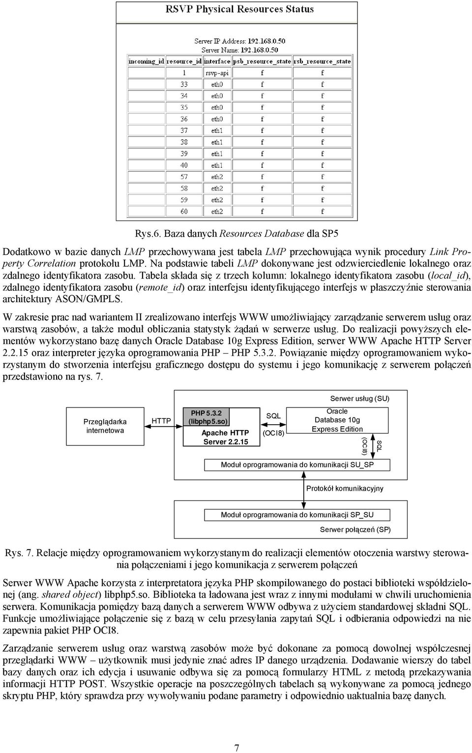 Tabela składa się z trzech kolumn: lokalnego identyfikatora zasobu (local_id), zdalnego identyfikatora zasobu (remote_id) oraz interfejsu identyfikującego interfejs w płaszczyźnie sterowania