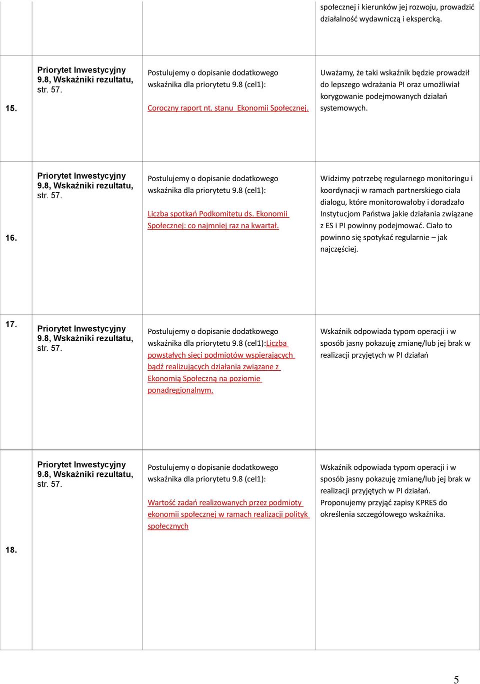 8 (cel1): Liczba spotkań Podkomitetu ds. Ekonomii Społecznej: co najmniej raz na kwartał.