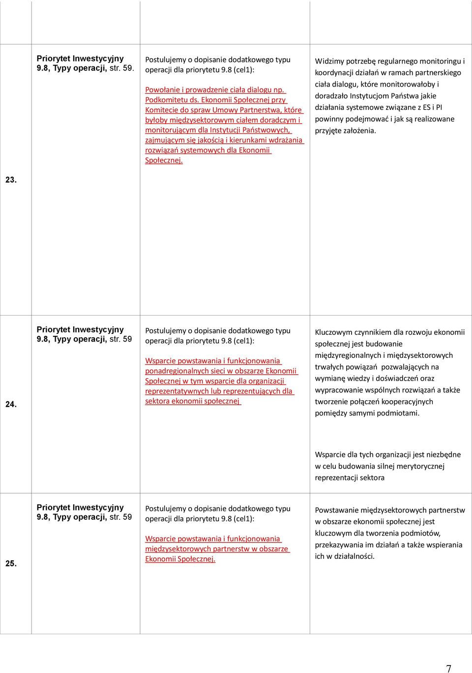 wdrażania rozwiązań systemowych dla Ekonomii Społecznej.