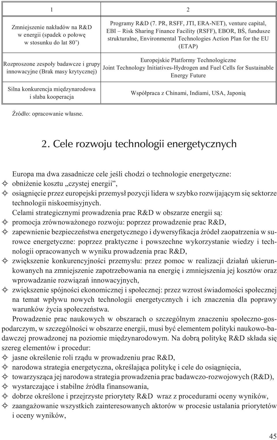 badawcze i grupy innowacyjne (Brak masy krytycznej) Europejskie Platformy Technologiczne Joint Technology Initiatives-Hydrogen and Fuel Cells for Sustainable Energy Future Silna konkurencja