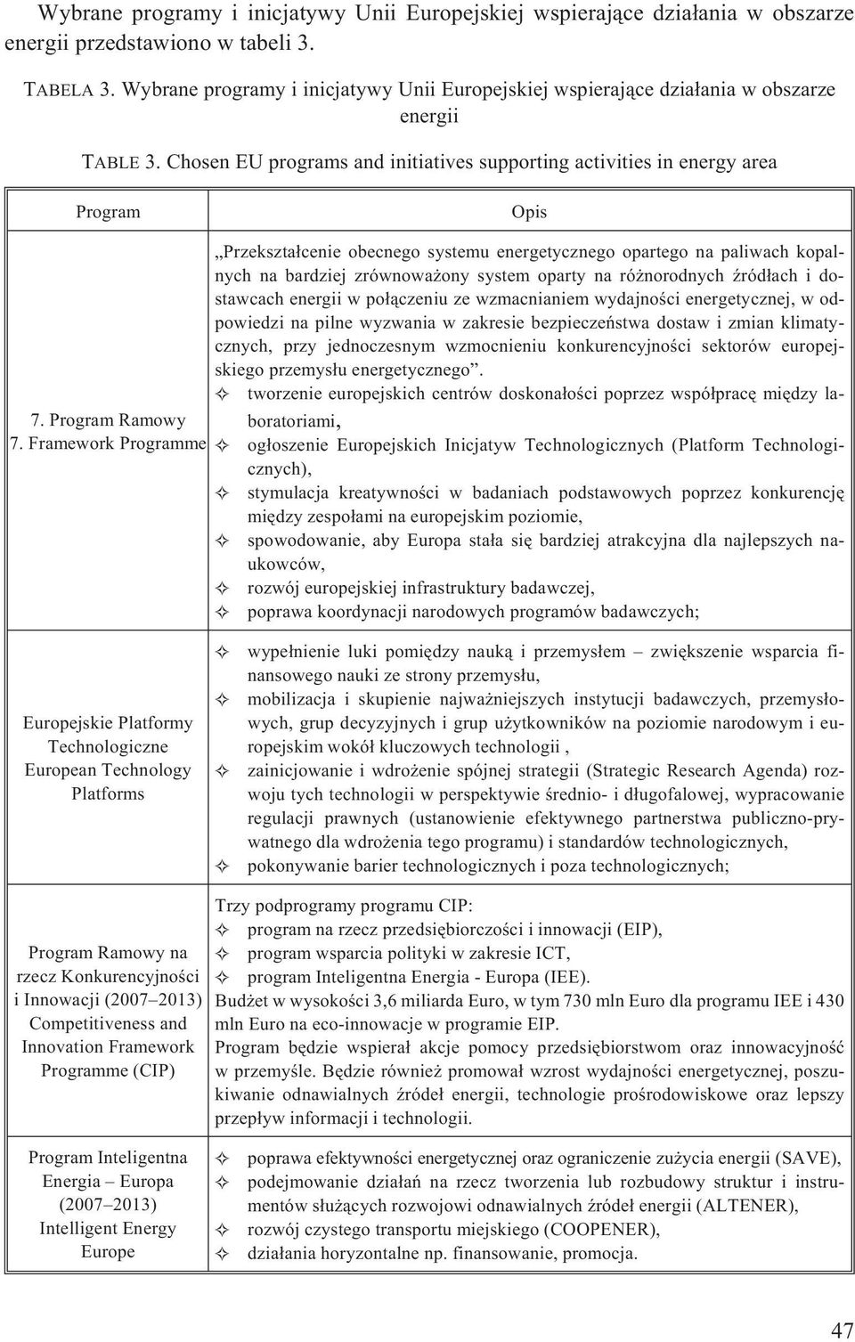 Chosen EU programs and initiatives supporting activities in energy area Program Opis Przekszta³cenie obecnego systemu energetycznego opartego na paliwach kopalnych na bardziej zrównowa ony system