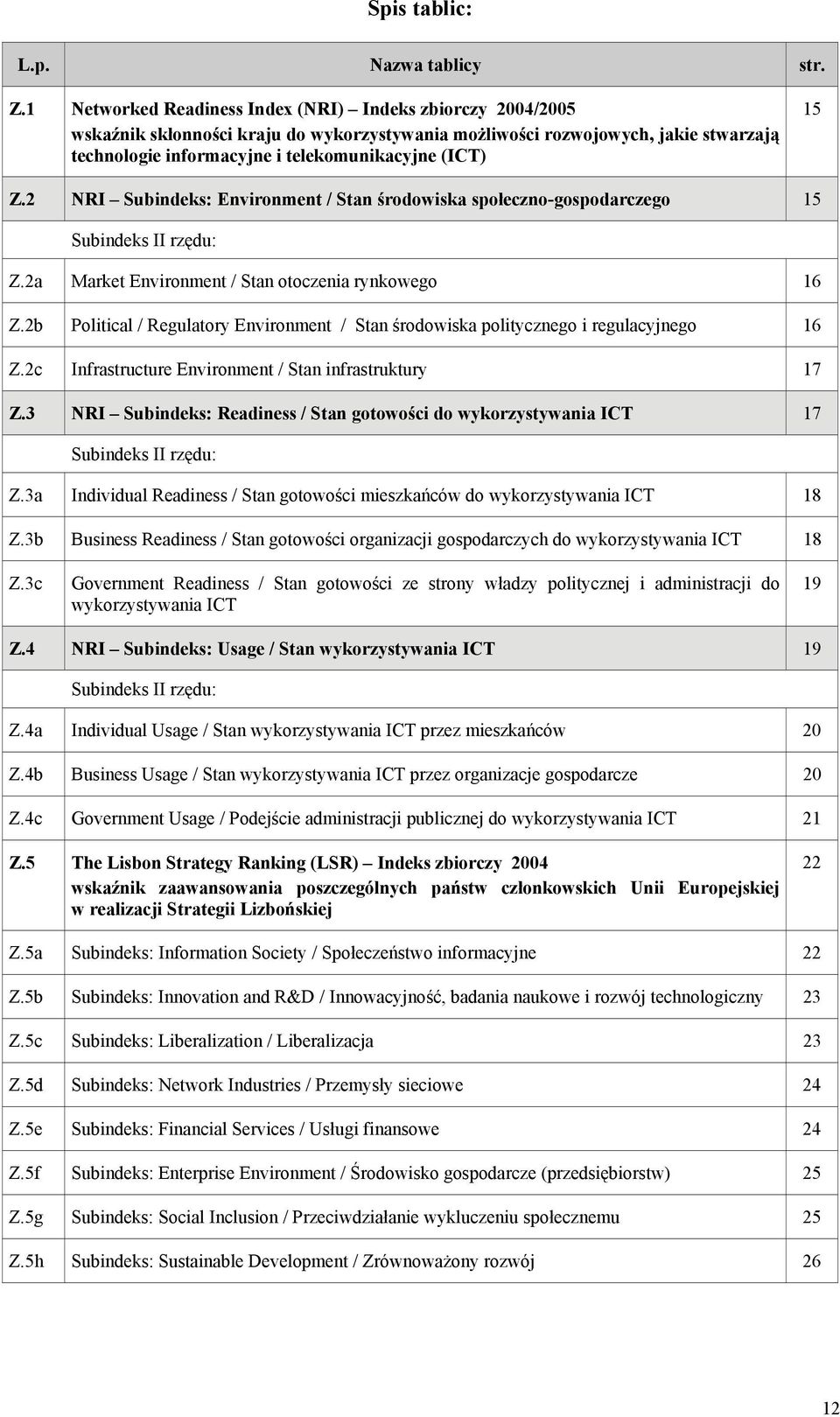 Z.2 NRI Subindeks: Environment / Stan środowiska społeczno-gospodarczego 15 Subindeks II rzędu: Z.2a Market Environment / Stan otoczenia rynkowego 16 Z.