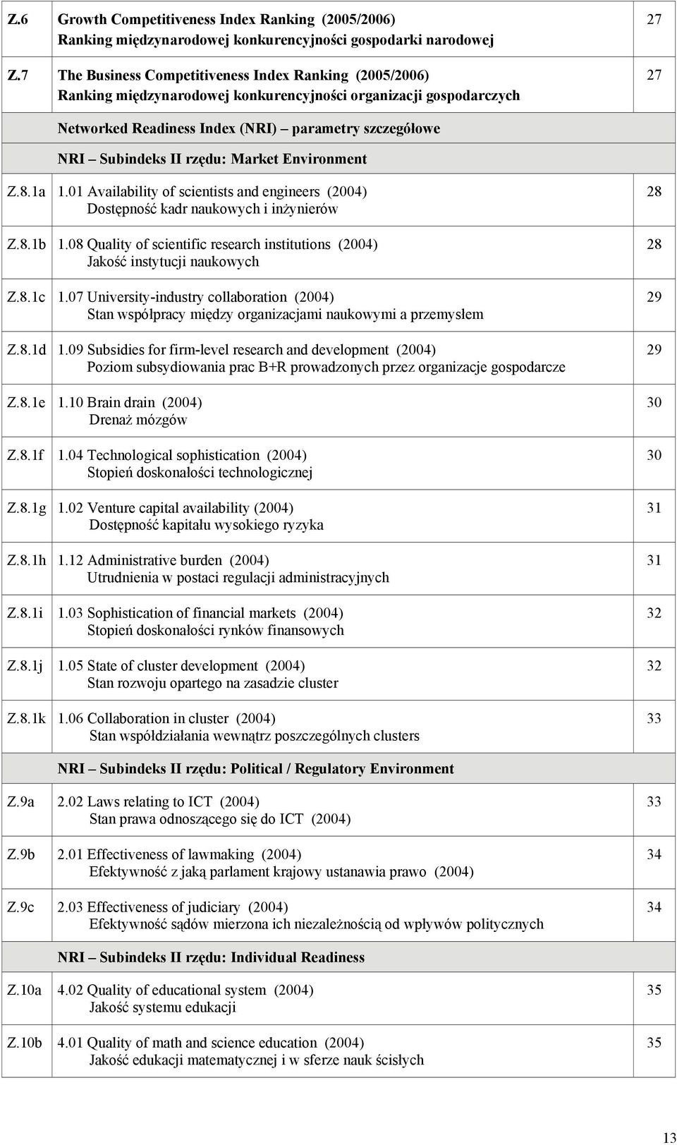 II rzędu: Market Environment Z.8.1a 1.01 Availability of scientists and engineers (2004) Dostępność kadr naukowych i inżynierów Z.8.1b 1.