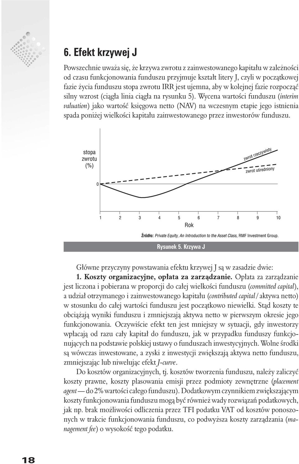 Wycena wartoœci funduszu (interim valuation) jako wartoœæ ksiêgowa netto (NAV) na wczesnym etapie jego istnienia spada poni ej wielkoœci kapita³u zainwestowanego przez inwestorów funduszu. Rysunek 5.