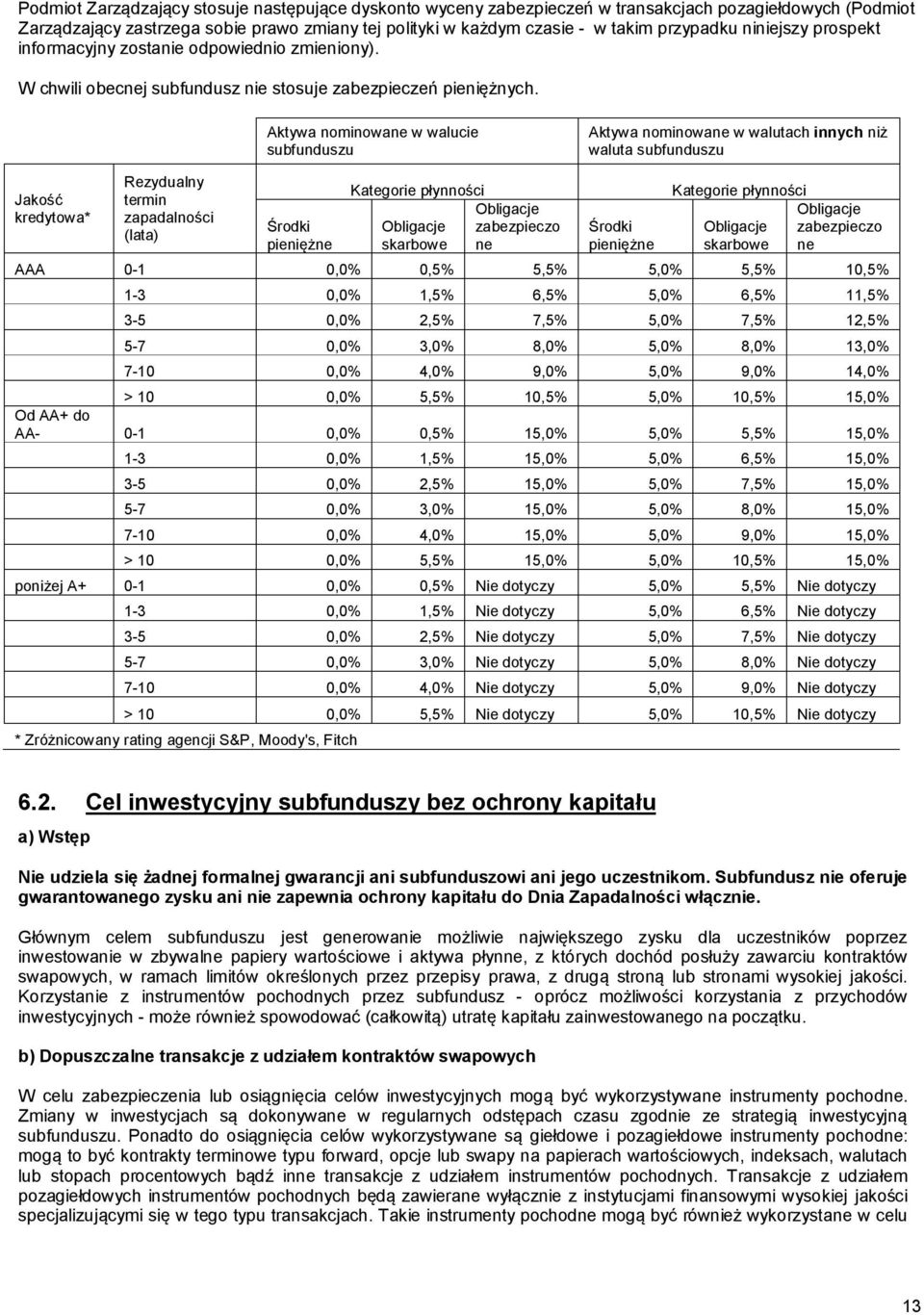 Aktywa nominowane w walucie subfunduszu Aktywa nominowane w walutach innych niż waluta subfunduszu Jakość kredytowa* Rezydualny termin zapadalności (lata) Środki pieniężne Kategorie płynności