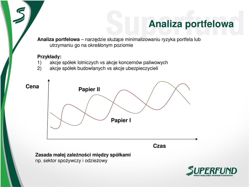 koncernów paliwowych 2) akcje spółek budowlanych vs akcje ubezpieczycieli Cena Papier