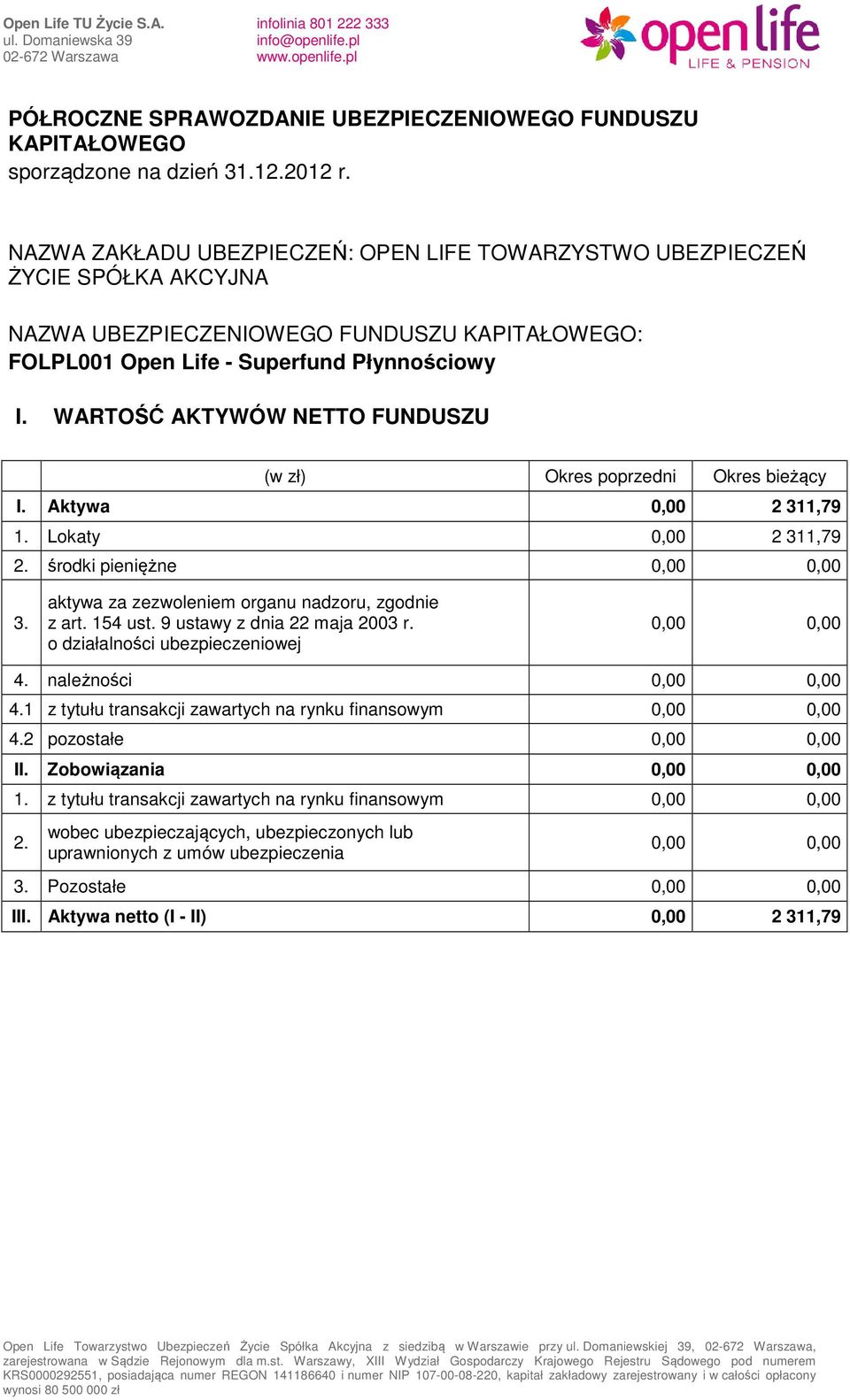 należności 4.1 z tytułu transakcji zawartych na rynku finansowym 4.2 pozostałe II. Zobowiązania 1.