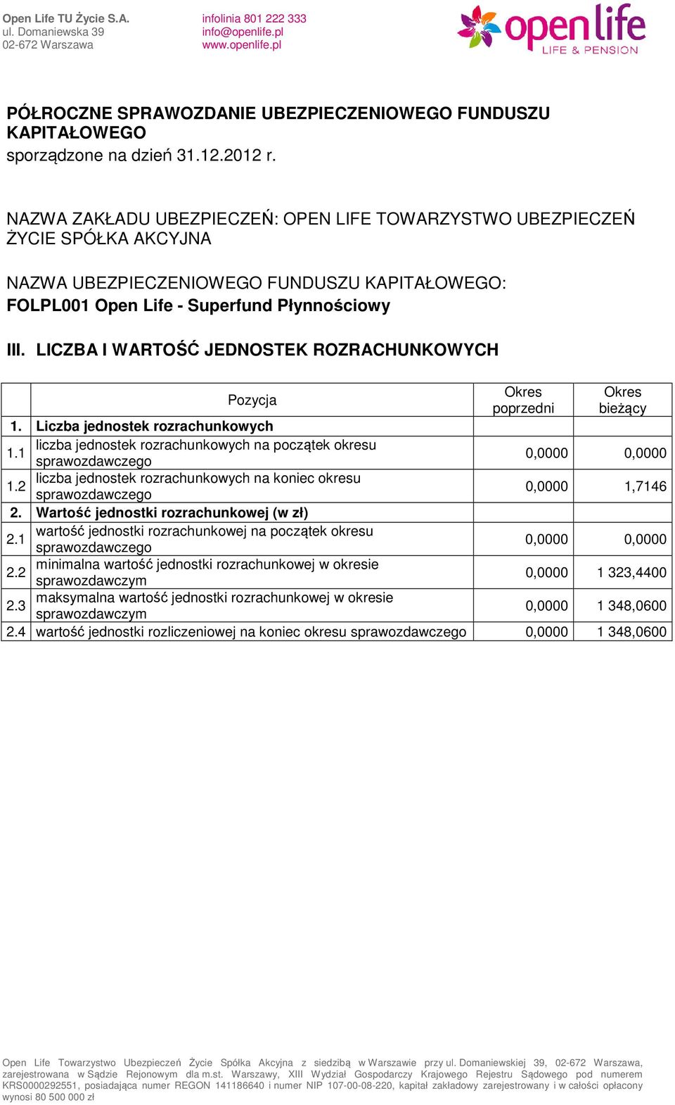 1 0,0000 0,0000 liczba jednostek rozrachunkowych na koniec okresu 1.2 0,0000 1,7146 2.