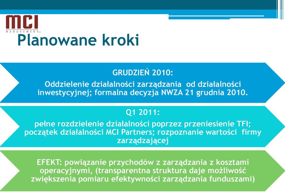 Q1 2011: pełne rozdzielenie działalności poprzez przeniesienie TFI; początek działalności MCI Partners;