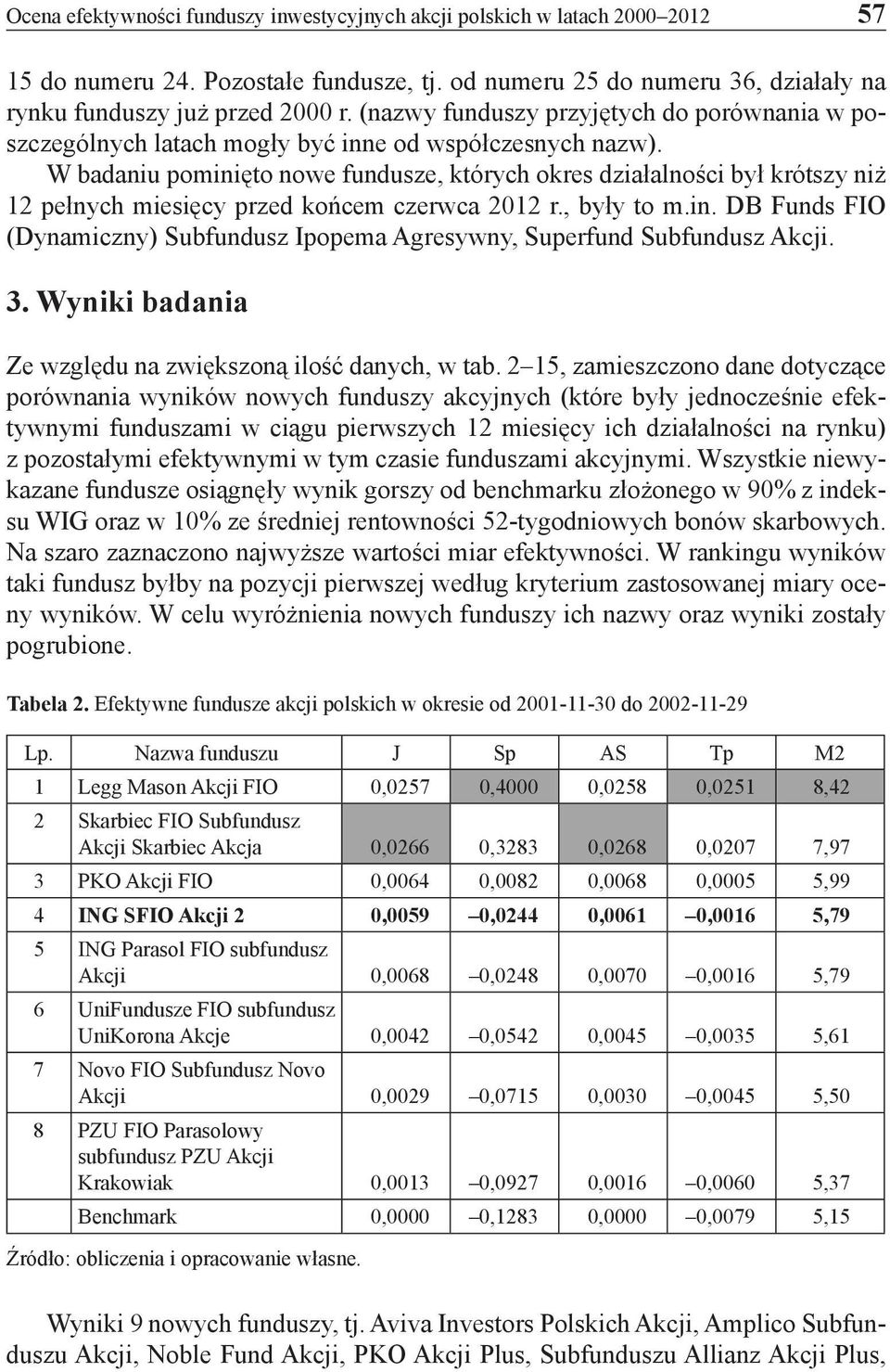 W badaniu pominięto nowe fundusze, których okres działalności był krótszy niż 12 pełnych miesięcy przed końcem czerwca 2012 r., były to m.in. DB Funds FIO (Dynamiczny) Subfundusz Ipopema Agresywny, Superfund Subfundusz Akcji.