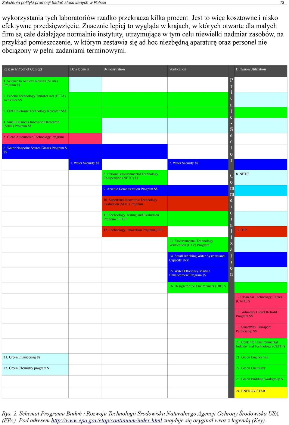 zestawia się ad hoc niezbędną aparaturę oraz personel nie obciążony w pełni zadaniami terminowymi. Research/Proof of Concept Development Demonstration Verification Diffusion/Utilization 1.