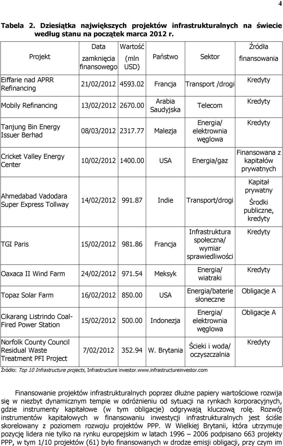 00 Arabia Saudyjska Telecom Tanjung Bin Energy Issuer Berhad 08/03/2012 2317.