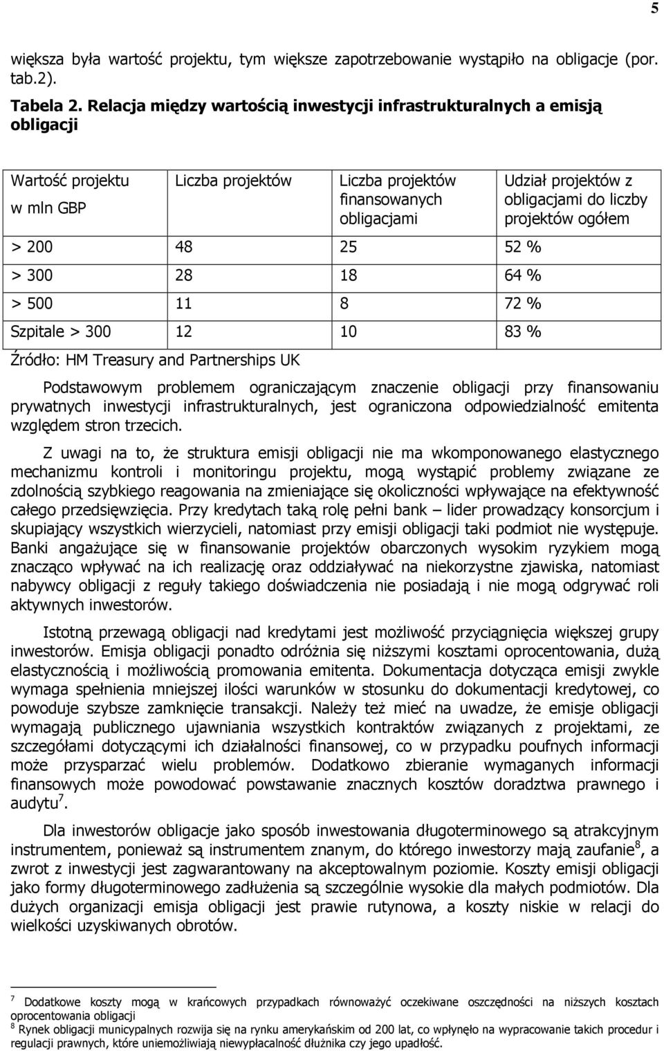 500 11 8 72 % Szpitale > 300 12 10 83 % Źródło: HM Treasury and Partnerships UK Udział projektów z obligacjami do liczby projektów ogółem Podstawowym problemem ograniczającym znaczenie obligacji przy