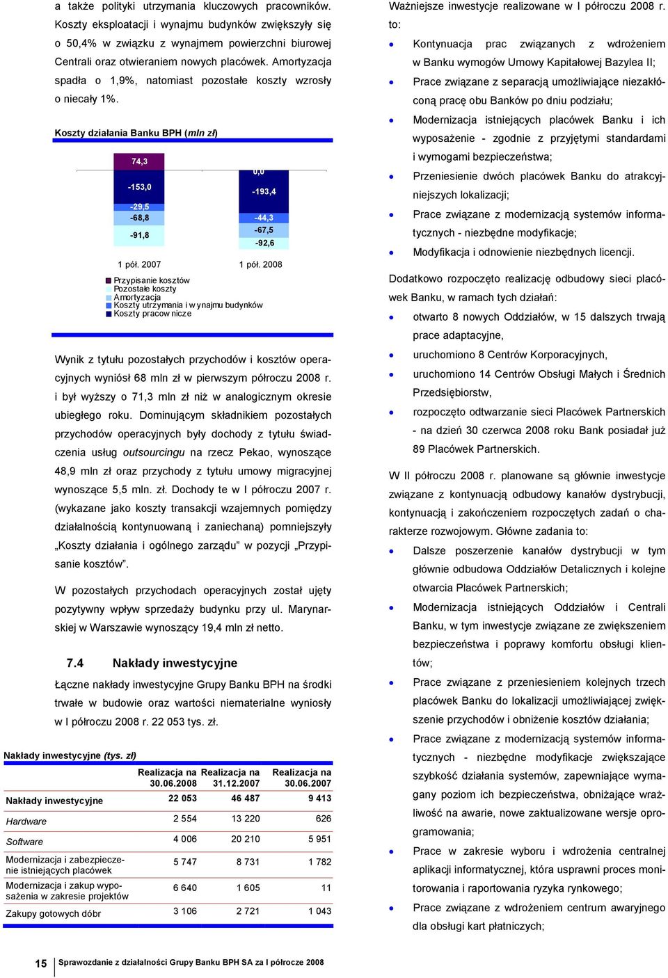 Koszty działania Banku BPH (mln zł) 74,3-153,0-29,5-68,8-91,8 0,0-193,4-44,3-67,5-92,6 Przypisanie kosztów Pozostałe koszty Amortyzacja Koszty utrzymania i w ynajmu budynków Koszty pracow nicze Wynik