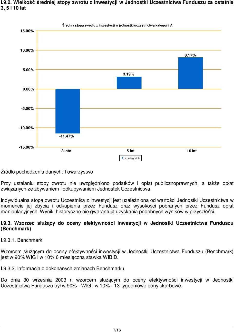 kategorii A ród o pochodzenia danych: Towarzystwo Przy ustalaniu stopy zwrotu nie uwzgl dniono podatków i op at publicznoprawnych, a tak e op at zwi zanych ze zbywaniem i odkupywaniem Jednostek