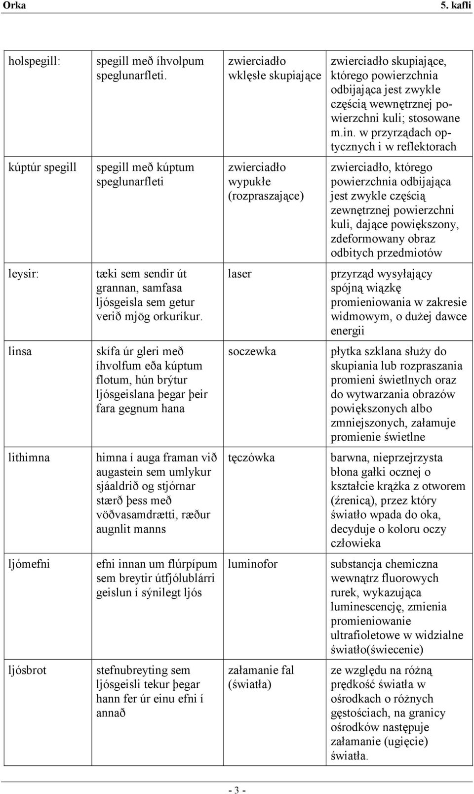 zewn-trznej powierzchni kuli, daj,ce powi-kszony, zdeformowany obraz odbitych przedmiotów leysir: tæki sem sendir út grannan, samfasa ljósgeisla sem getur verið mjög orkuríkur.