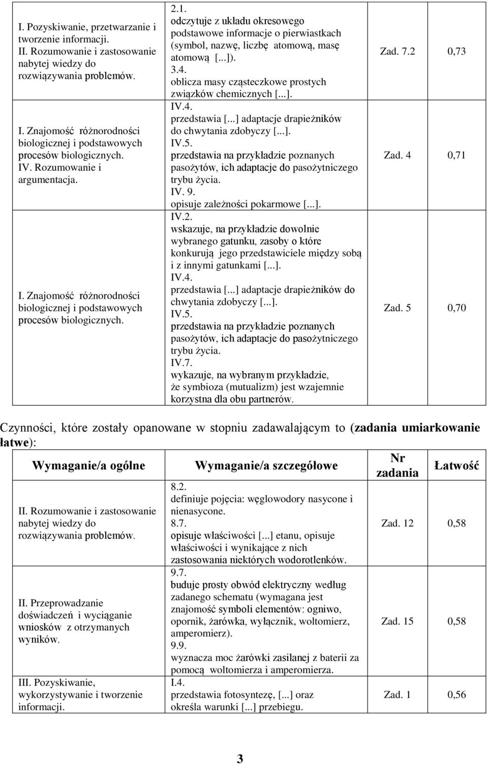 ..] adaptacje drapieżników do chwytania zdobyczy [...]. IV.5. przedstawia na przykładzie poznanych pasożytów, ich adaptacje do pasożytniczego trybu życia. IV. 9. opisuje zależności pokarmowe [...]. IV.2.