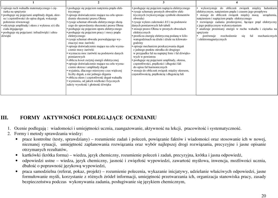 słuszności prawa Ohma rysuje schemat obwodu elektrycznego służącego do sprawdzenia słuszności prawa Ohma posługuje się pojęciem oporu elektrycznego posługuje się pojęciem pracy i mocy prądu