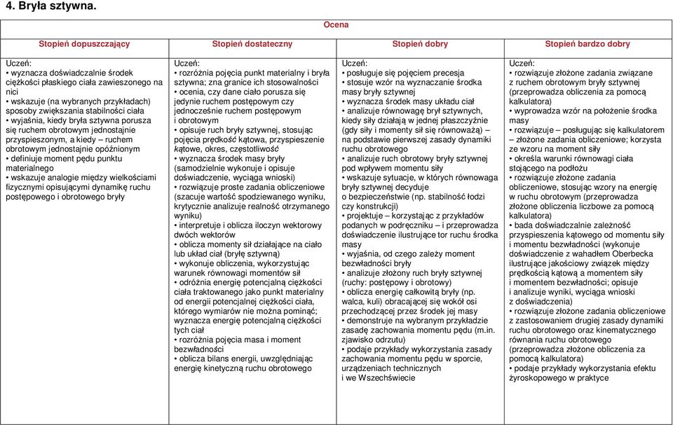 ruchem obrotowym jednostajnie przyspieszonym, a kiedy ruchem obrotowym jednostajnie opóźnionym definiuje moment pędu punktu materialnego wskazuje analogie między wielkościami fizycznymi opisującymi