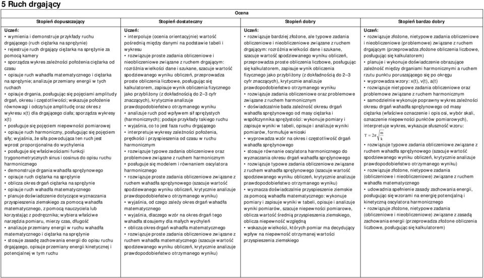 częstotliwości; wskazuje położenie równowagi i odczytuje amplitudę oraz okres z wykresu x(t) dla drgającego ciała; sporządza wykresy x(t) posługuje się pojęciem niepewności pomiarowej opisuje ruch