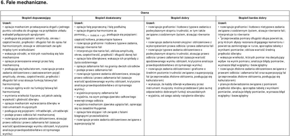 prędkości i długości fali do opisu fal harmonicznych; stosuje w obliczeniach związki między tymi wielkościami wskazuje ośrodki, w których rozchodzą się fale mechaniczne opisuje przenoszenie energii
