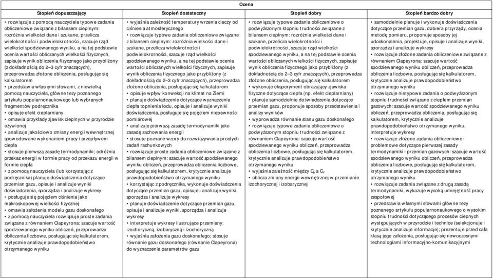 przeprowadza złożone obliczenia, posługując się kalkulatorem przedstawia własnymi słowami, z niewielką pomocą nauczyciela, główne tezy poznanego artykułu popularnonaukowego lub wybranych fragmentów