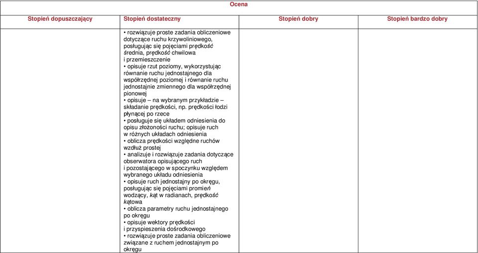 prędkości łodzi płynącej po rzece posługuje się układem odniesienia do opisu złożoności ruchu; opisuje ruch w różnych układach odniesienia oblicza prędkości względne ruchów wzdłuż prostej analizuje i