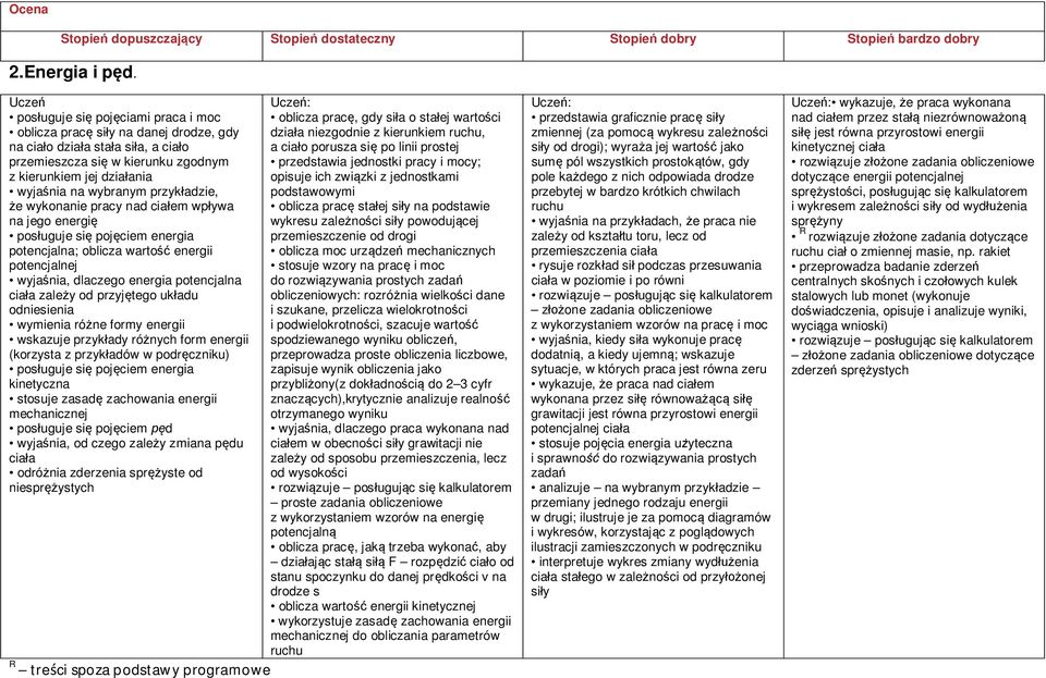 wybranym przykładzie, że wykonanie pracy nad ciałem wpływa na jego energię posługuje się pojęciem energia potencjalna; oblicza wartość energii potencjalnej wyjaśnia, dlaczego energia potencjalna
