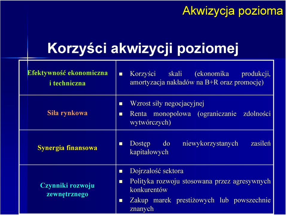 zdolności wytwórczych) Synergia finansowa Czynniki rozwoju zewnętrznego Dostęp p do niewykorzystanych zasileń kapitałowych