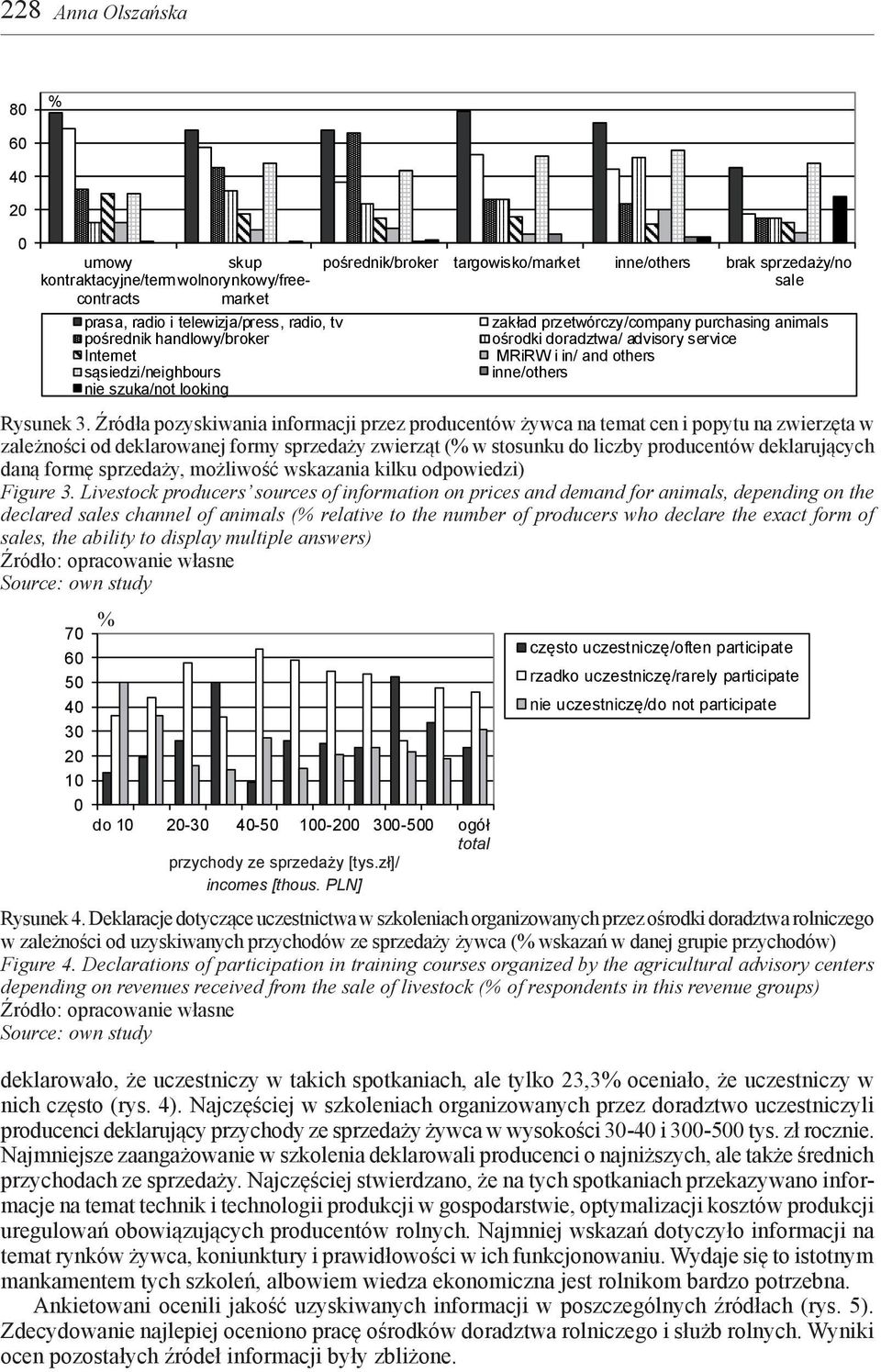 doradztwa/ advisory service Internet MRiRW i in/ and others sąsiedzi/neighbours inne/others nie szuka/not looking Rysunek 3.