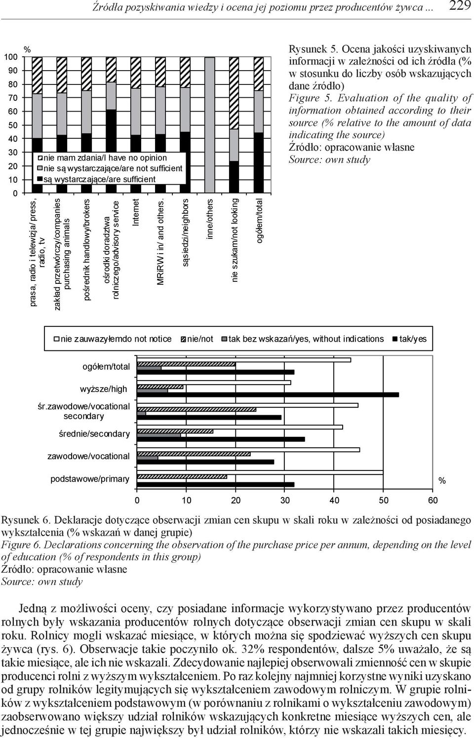 Ocena jakości uzyskiwanych informacji w zależności od ich źródła ( w stosunku do liczby osób wskazujących dane źródło) Figure 5.