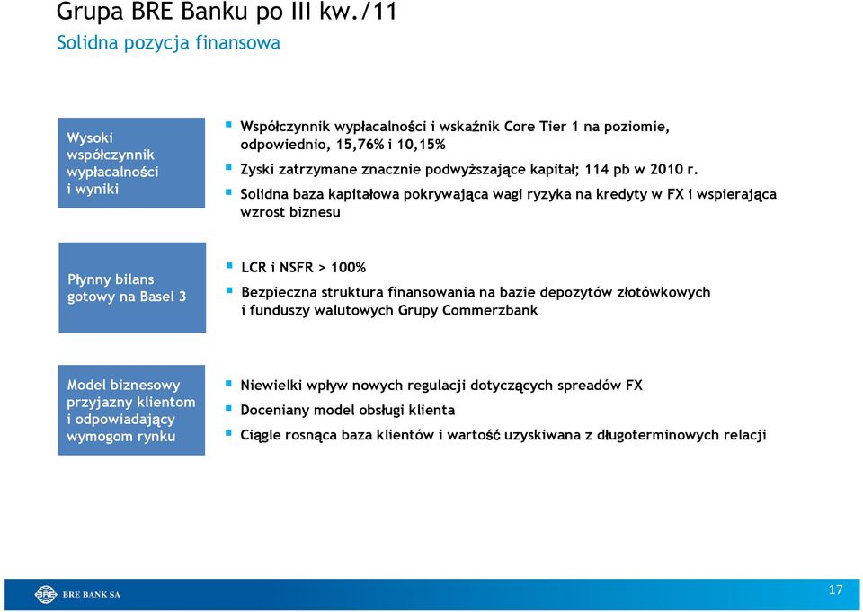 znacznie podwyższające kapitał; 114 pb w 2010 r.