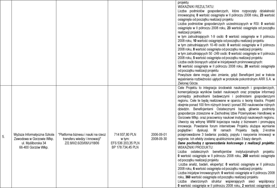 23 wartość osiągnięta od początku Liczba podmiotów gospodarczych uczestniczących w RSI: 0 wartość osiągnięta w II półroczu 2008 roku, 23 wartość osiągnięta od początku w tym zatrudniających 1-9 osób: