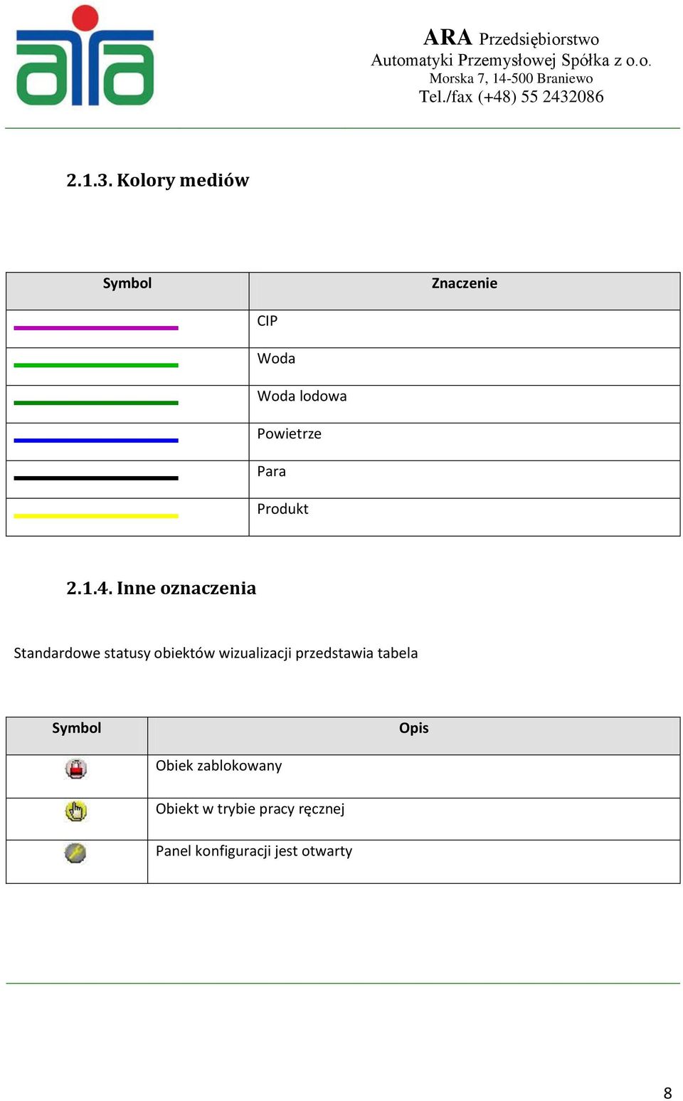 Para Produkt 2.1.4.