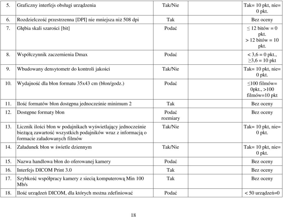 ) Podać 100 filmów= 0pkt., >100 filmów=10 pkt 11. Ilość formatów błon dostępna jednocześnie minimum 2 12. Dostępne formaty błon Podać rozmiary 13.