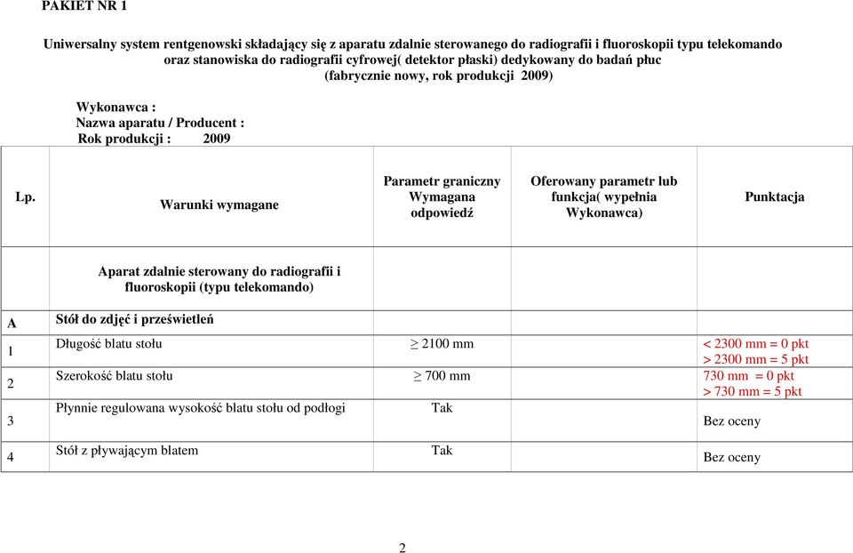 Warunki wymagane Parametr graniczny Wymagana odpowiedź Oferowany parametr lub funkcja( wypełnia Wykonawca) Punktacja Aparat zdalnie sterowany do radiografii i fluoroskopii (typu telekomando) A